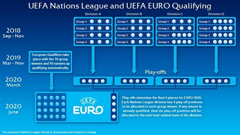 Nations League