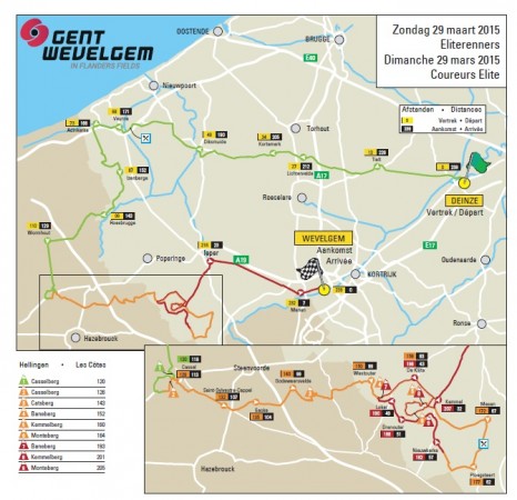 gand-wevelgem