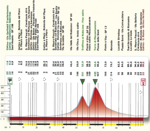 settimana coppi e bartali tappa 1