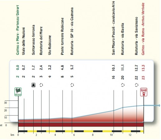 settimana coppi e bartali tappa 2