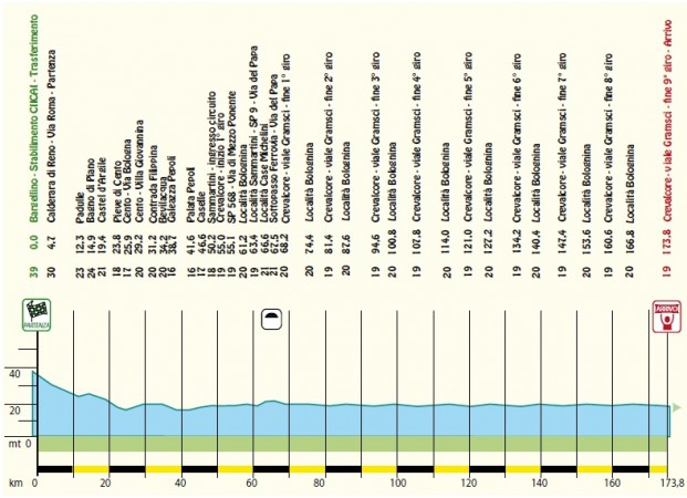 settimana coppi e bartali tappa 1