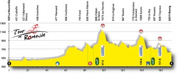 4a tappa Tour of Romandie