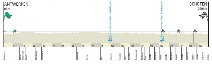 scheldeprijs altimetria