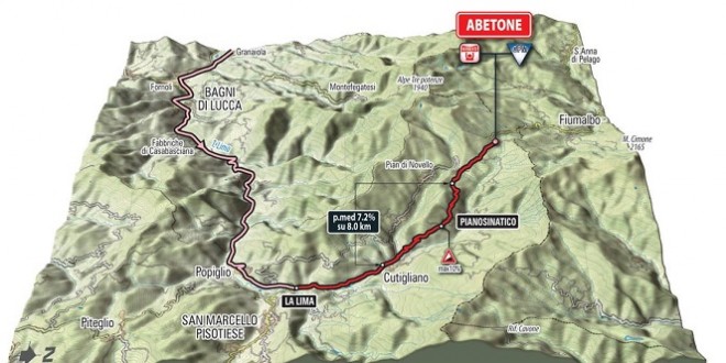 Abetone