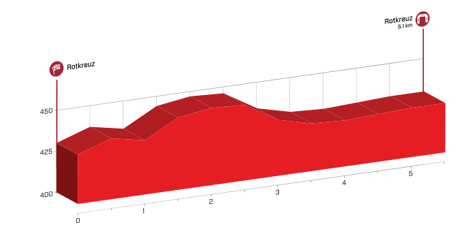 suisse tappa1