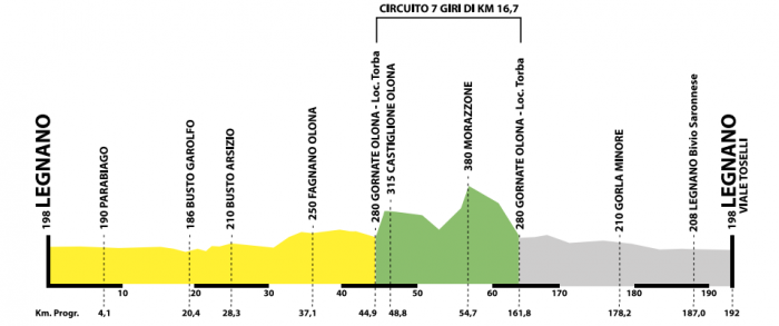 coppabernocchi2015