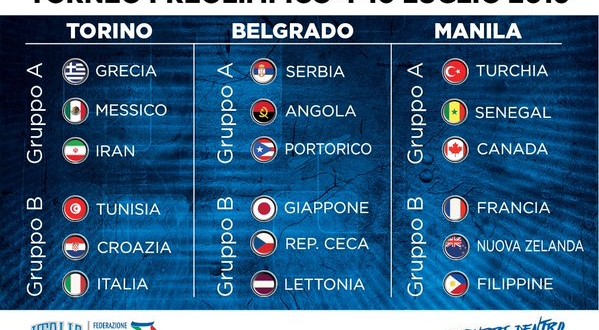 Italbasket, preolimpico: sorteggio fortunato, ci capita la Croazia