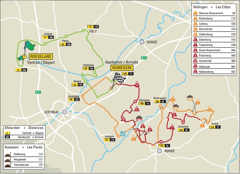 Dwaarsdoorvlaanderen1