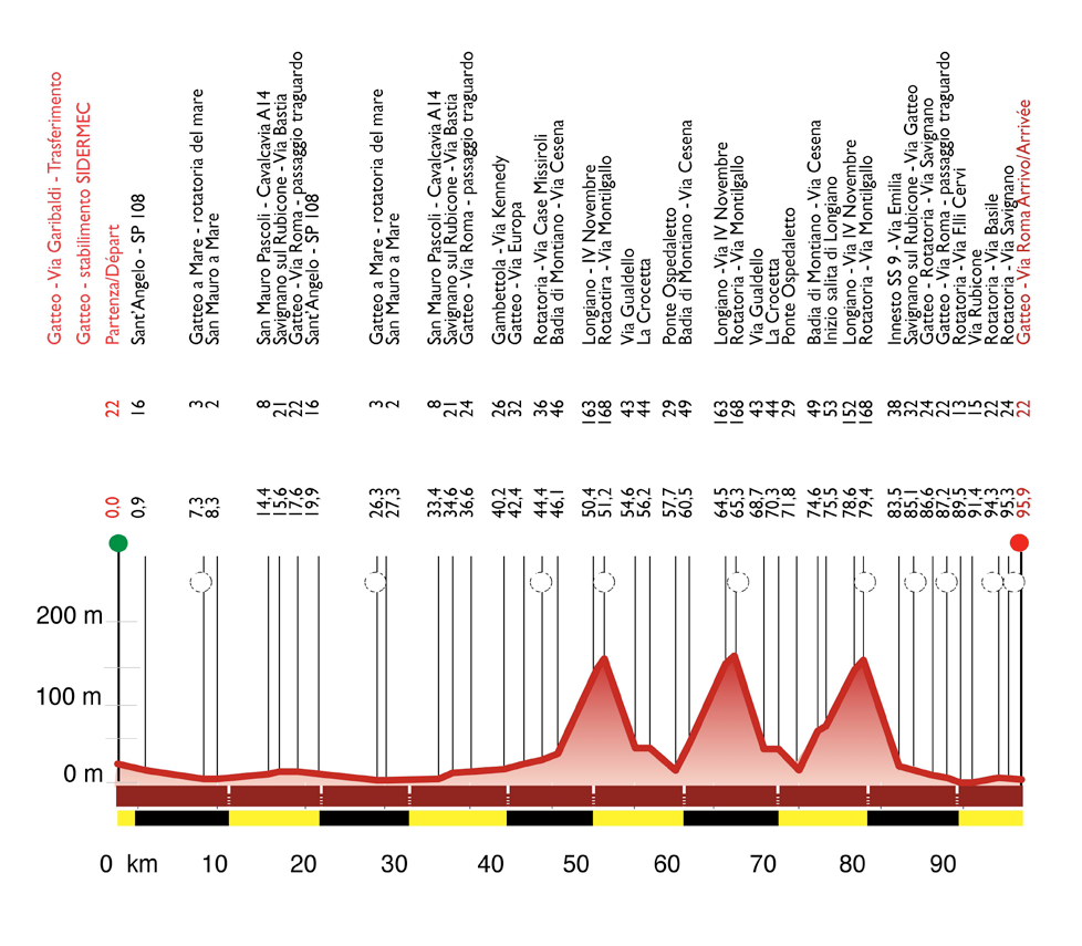 coppibartali1st
