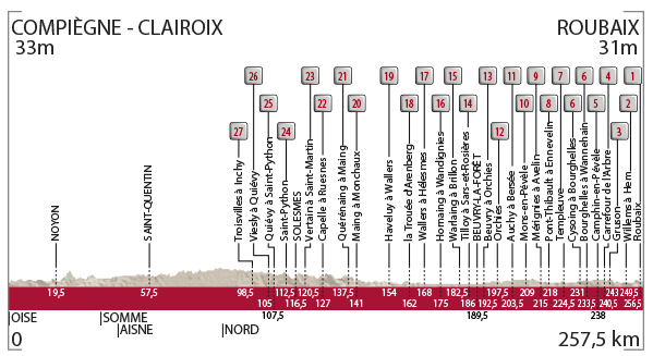 roubaix2016