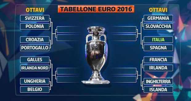 Euro 2016 tabellone finale