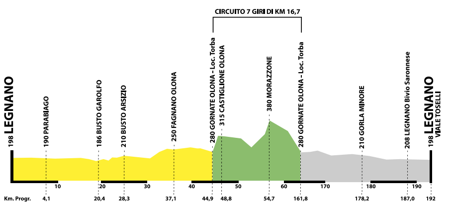 bernocchi2016