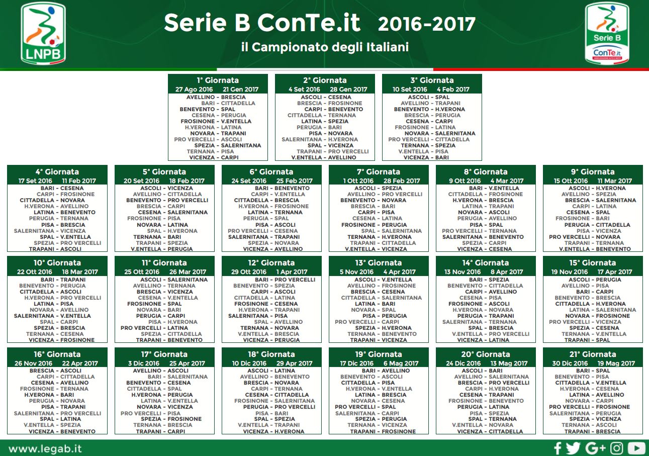 serie b