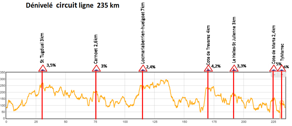plouay bretagne classic