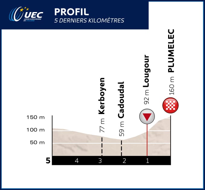 CEC16_PROFILS_LASTKM-1