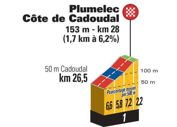 Cadoudal