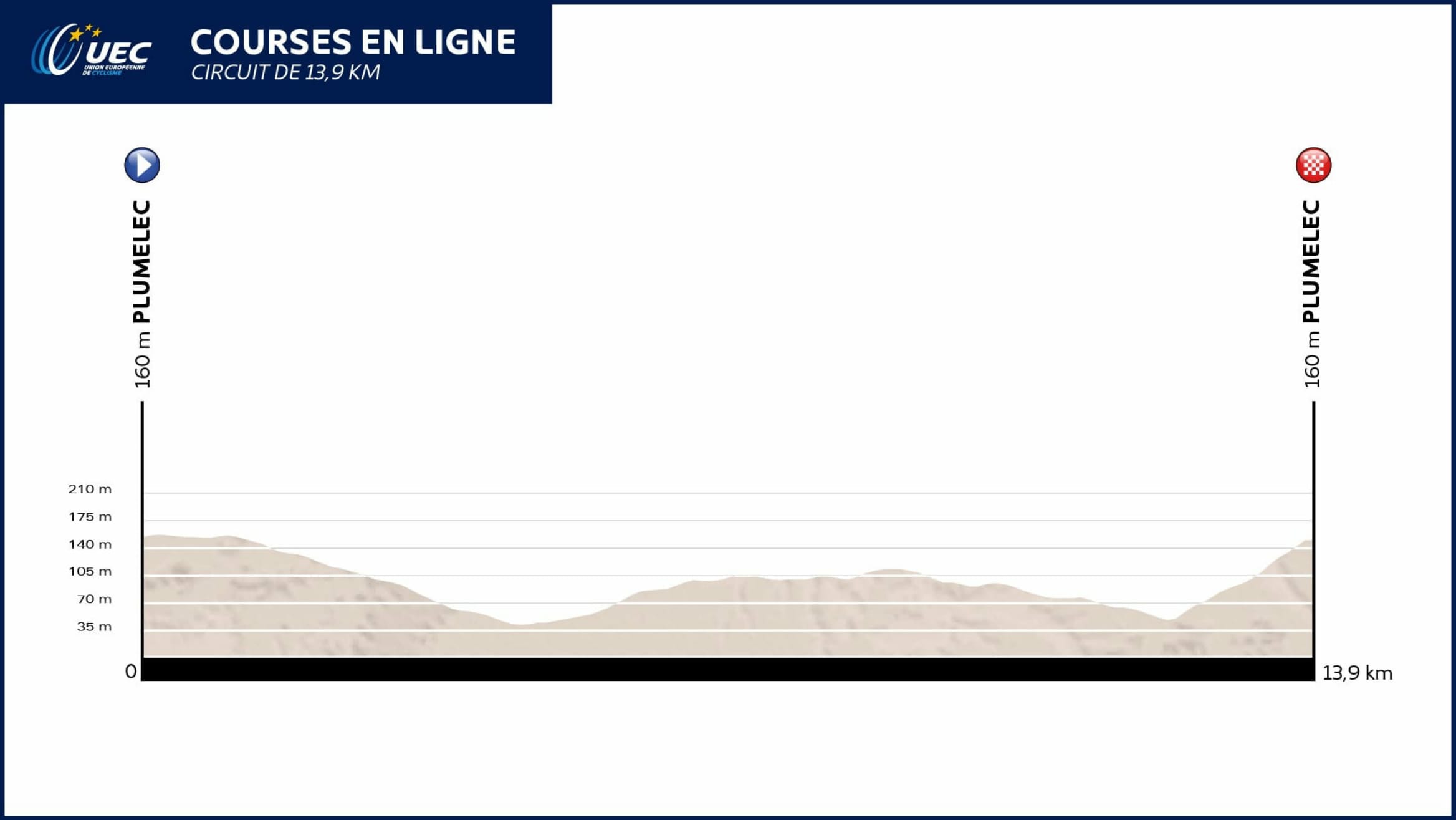 EuroRoad16_Profile_Road_Race_All_Categories-1