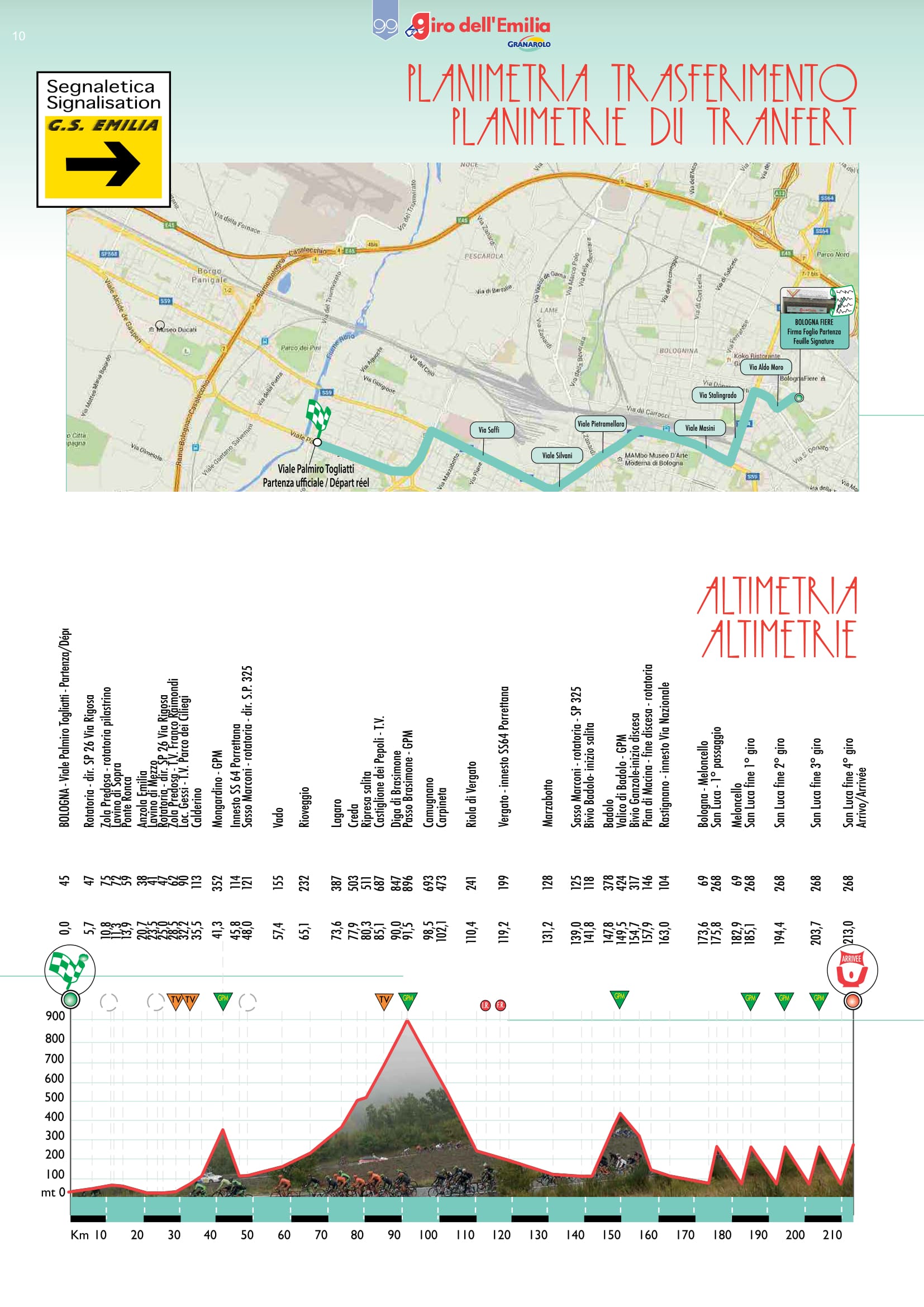 giro emilia uomini 2016-07