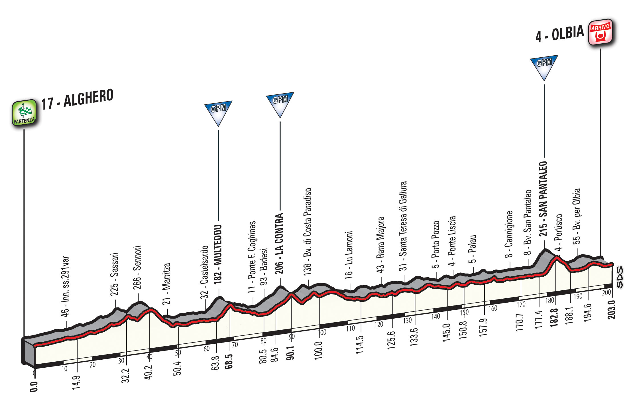 giro100-tappa1