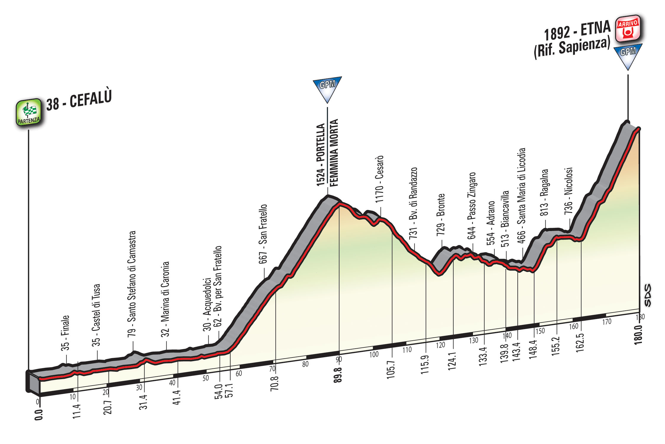 giro100-tappa4