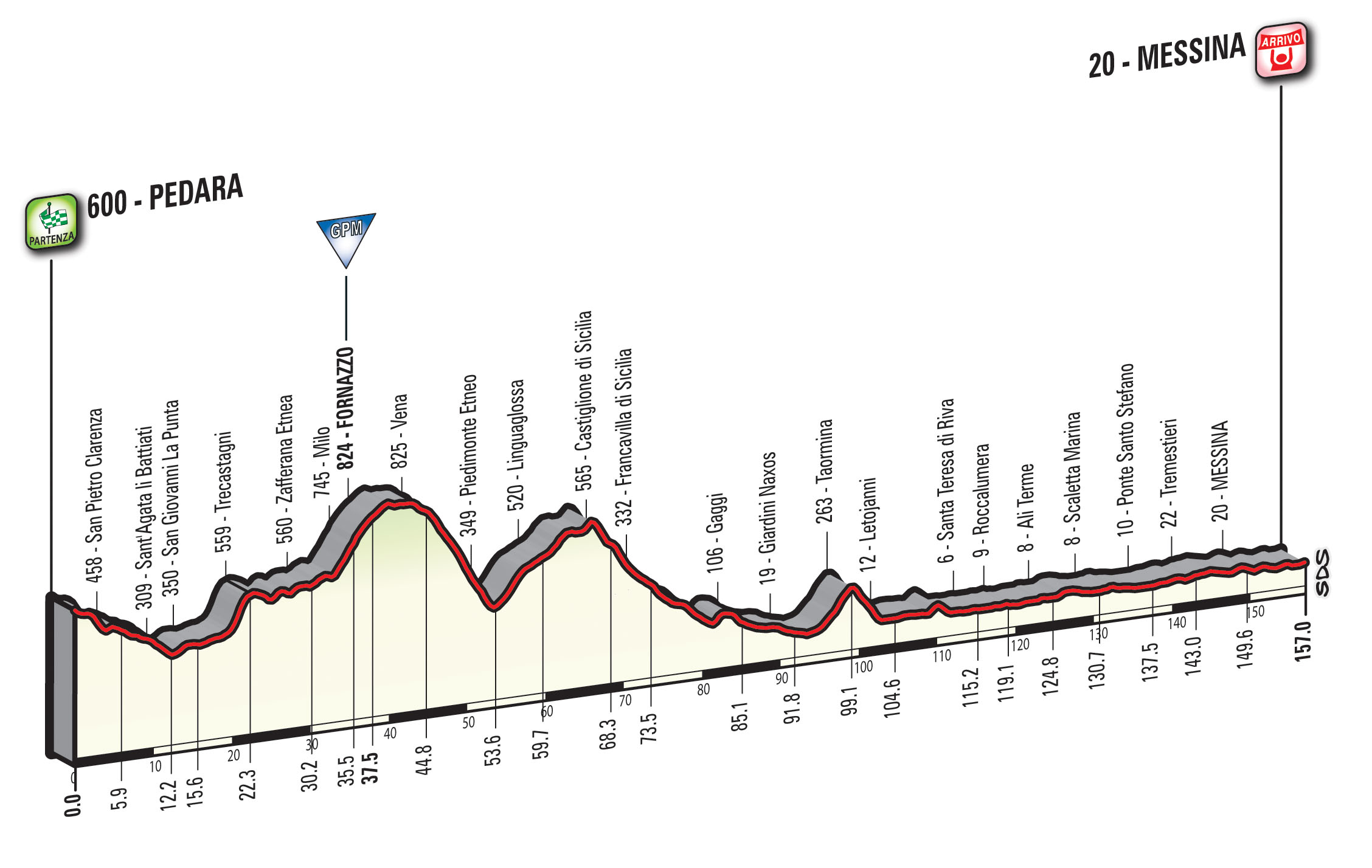 giro100-tappa5