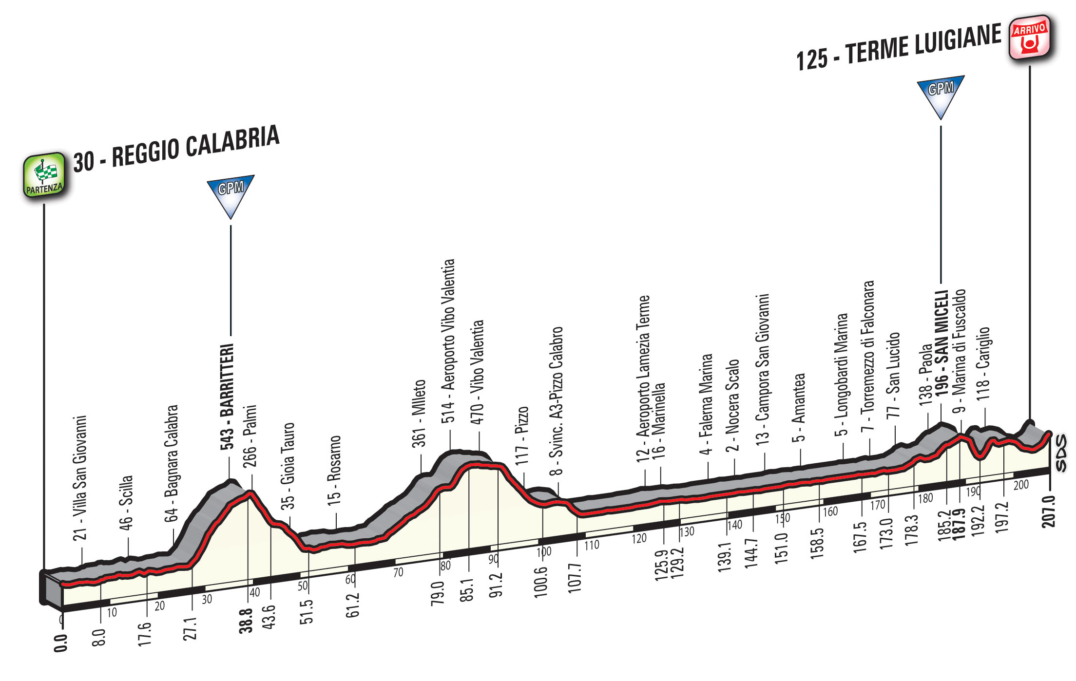 giro100-tappa6