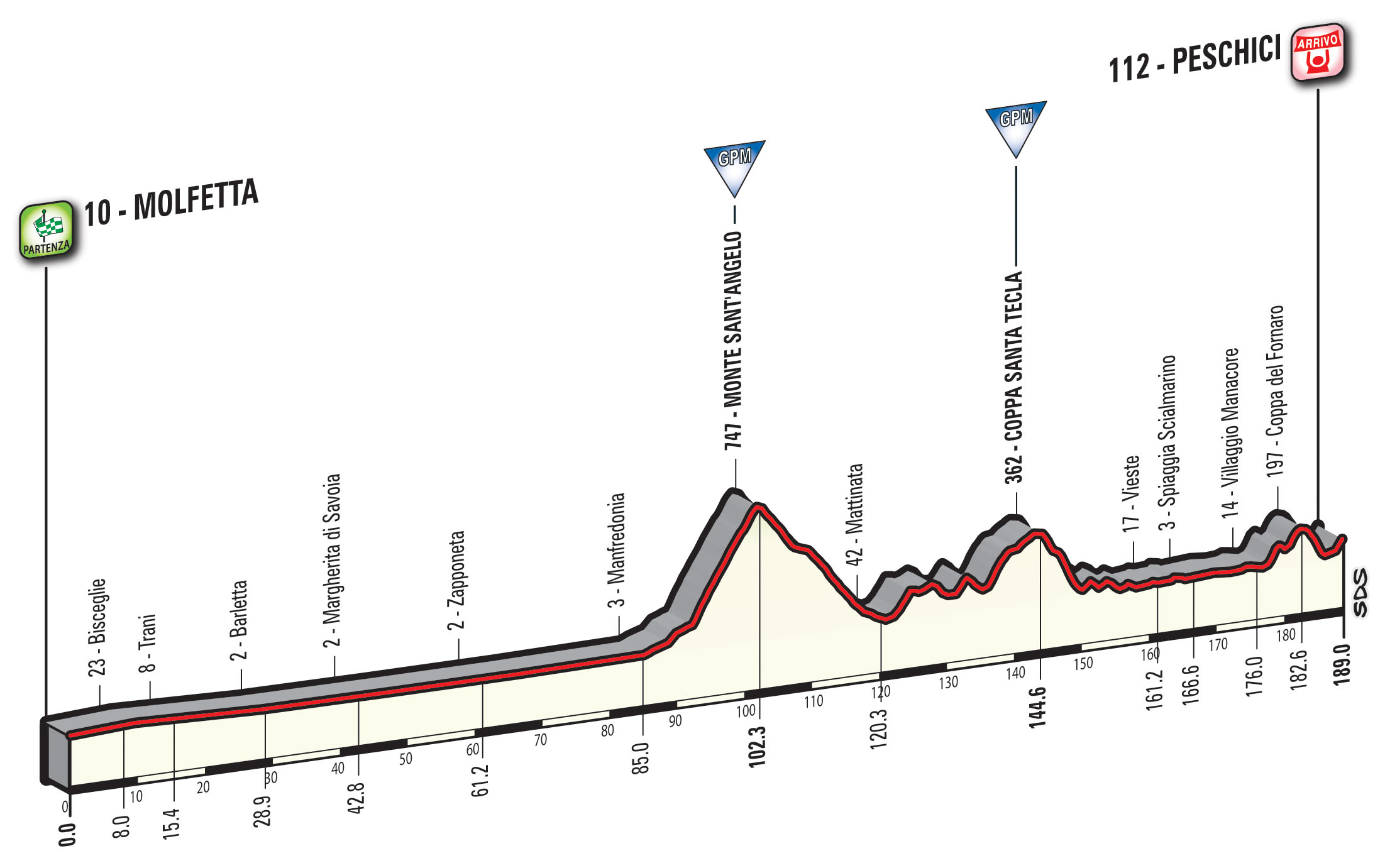 giro100-tappa8