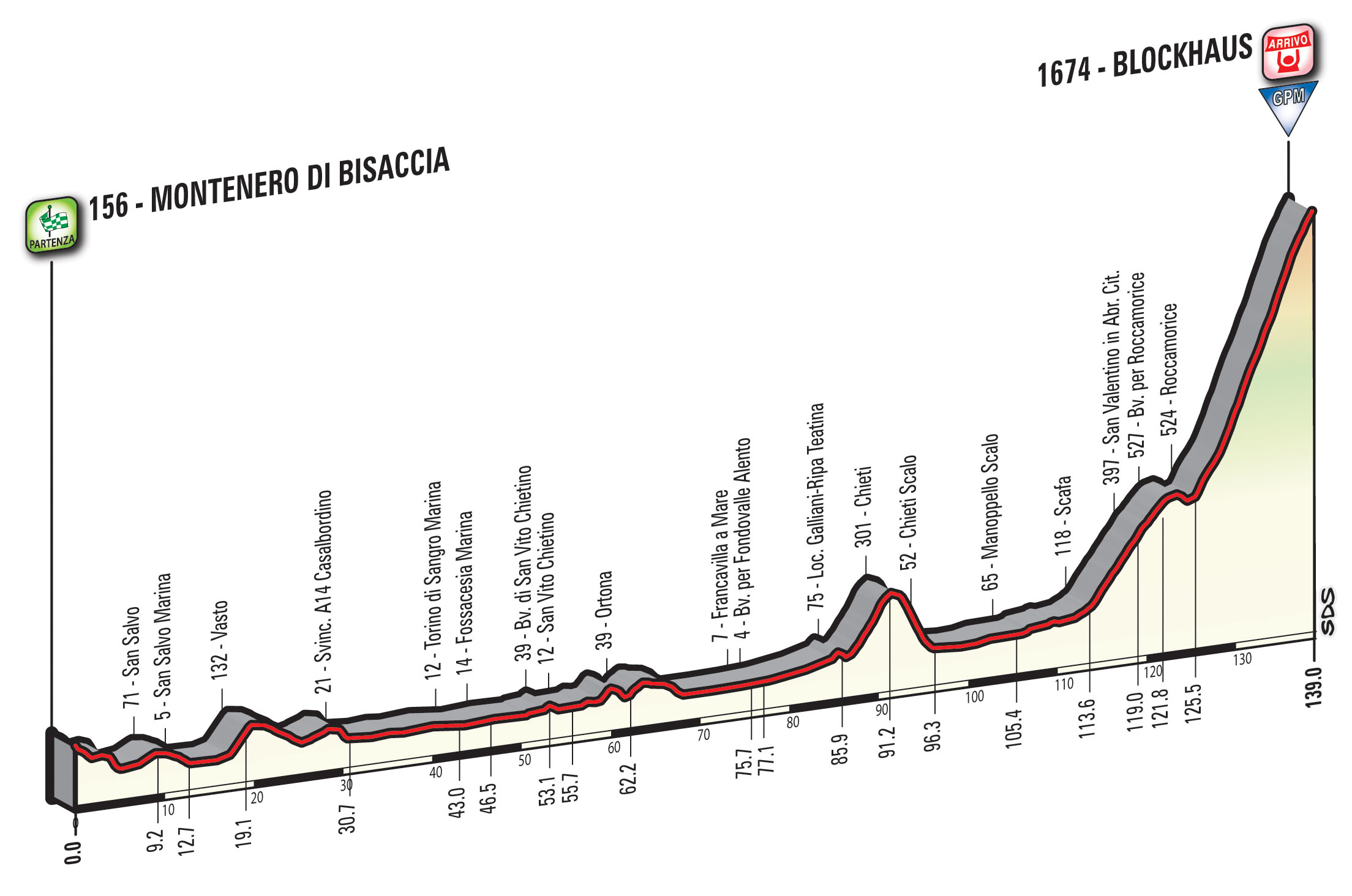 giro100-tappa9