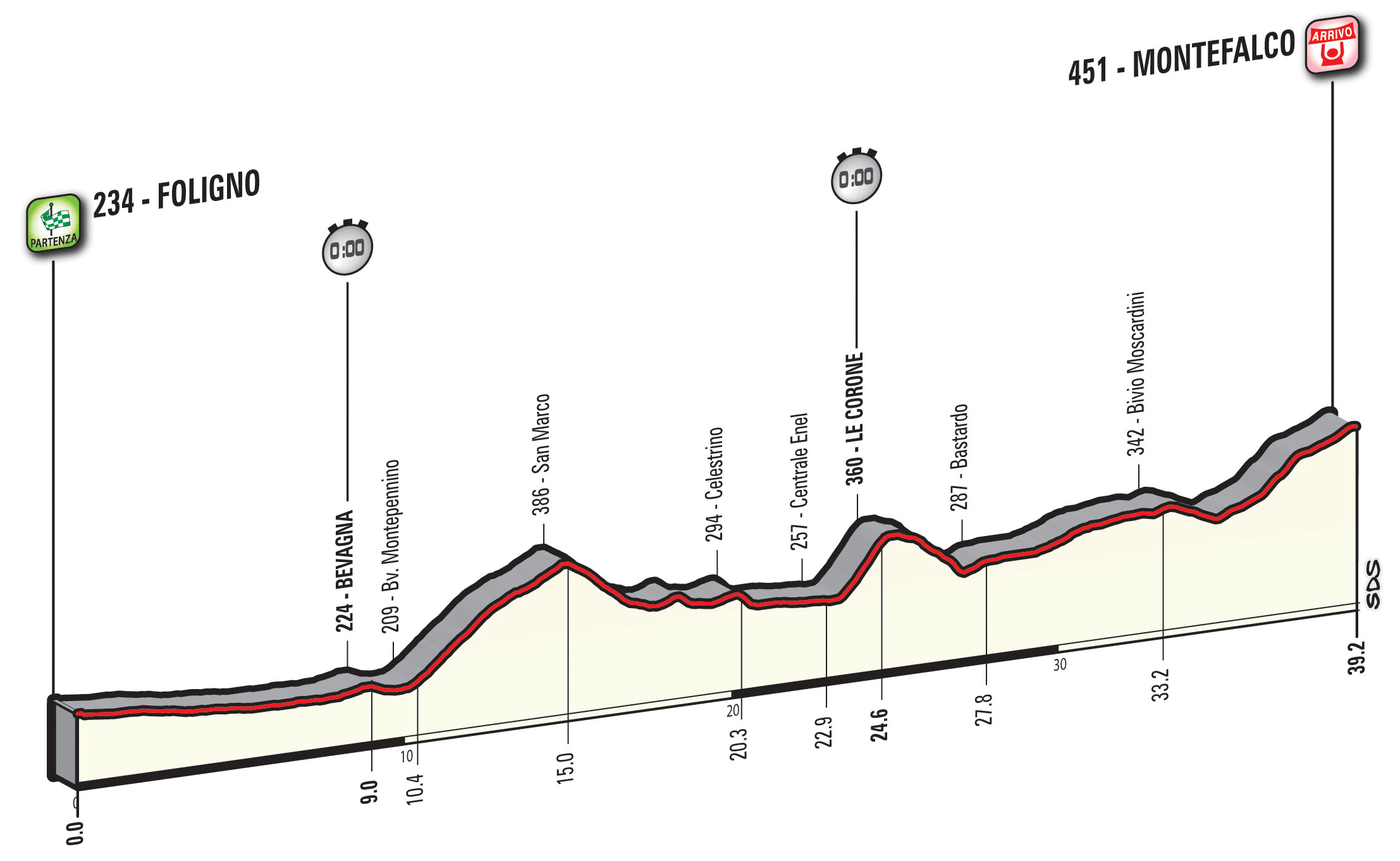 giro100-tappa10