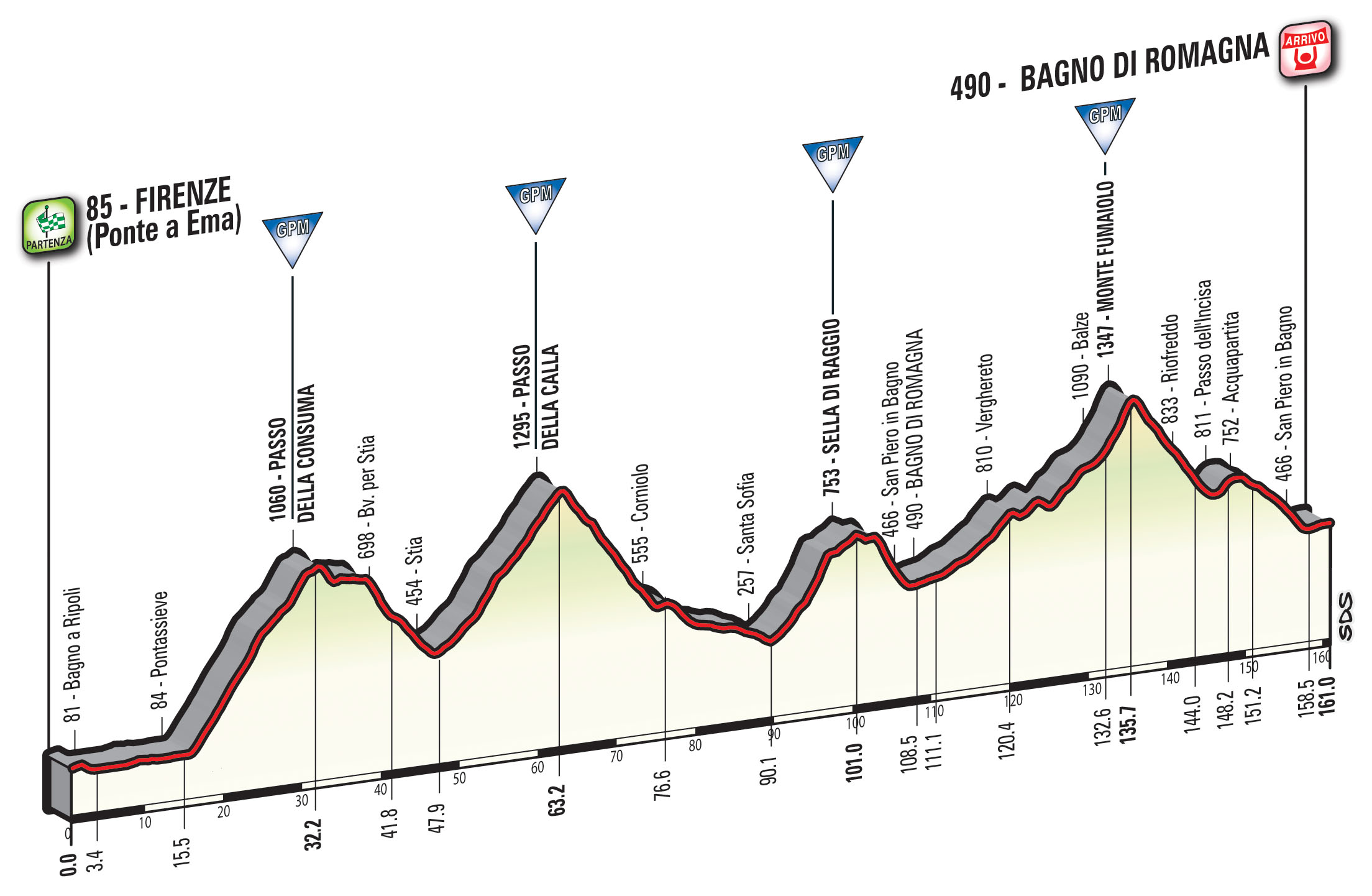 giro100-tappa11