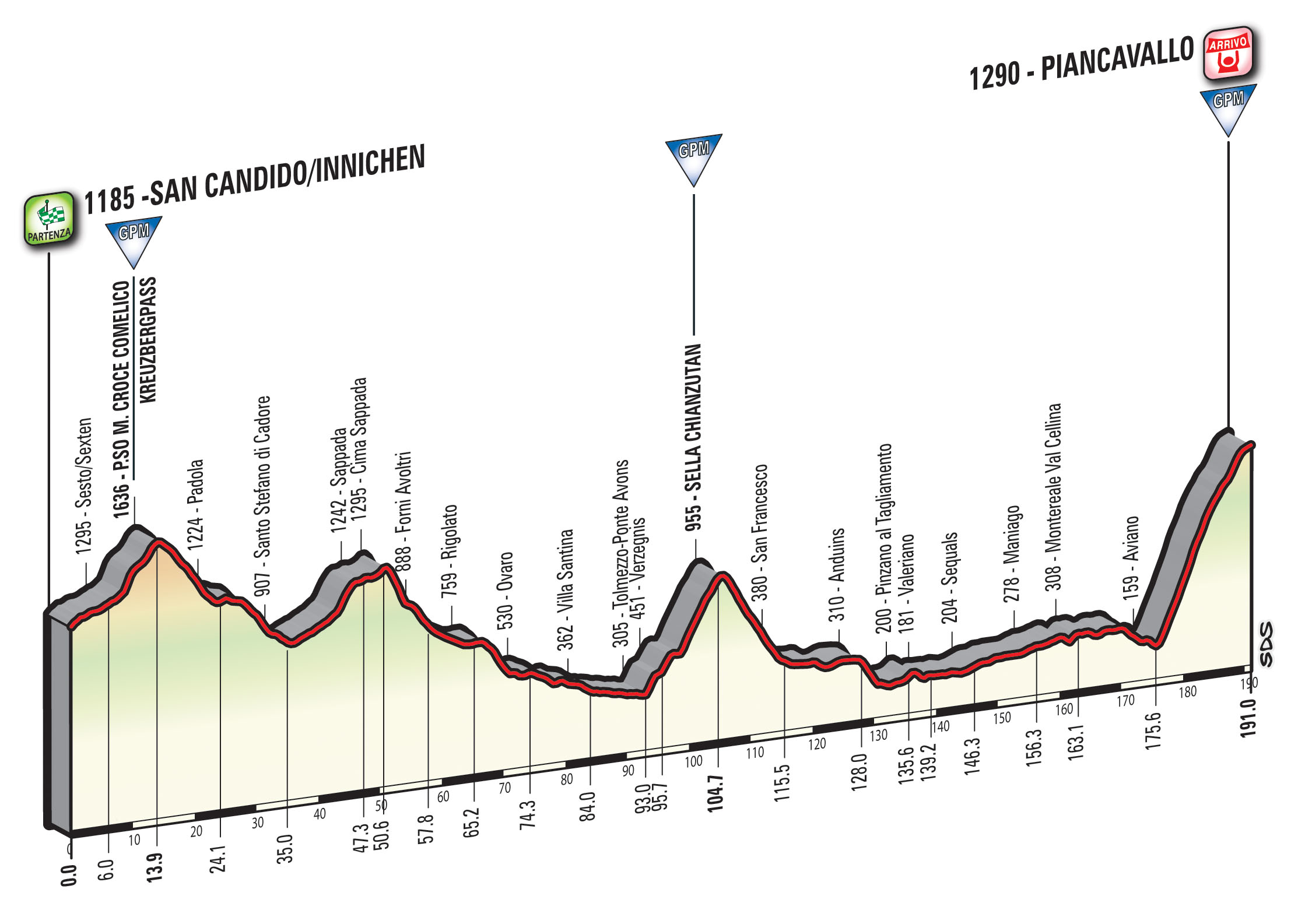 T19_Piancavallo_alt