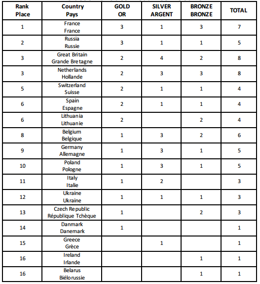 eurotrack16