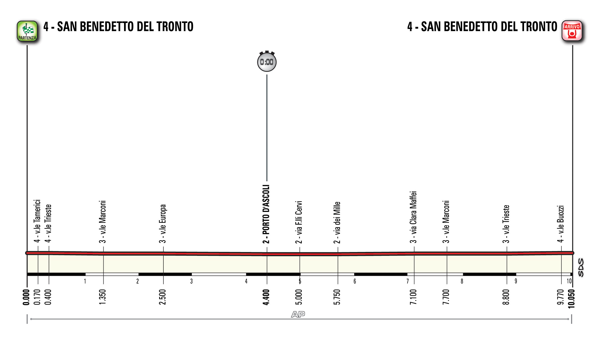 T07_SanBenedetto_alt