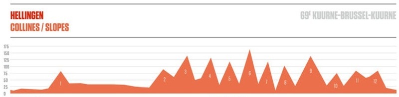 kuurne2017