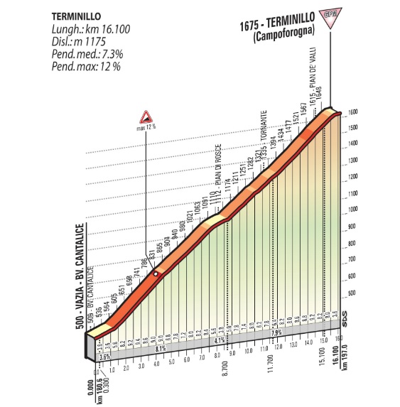 terminillo