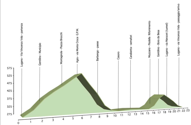 GP Lugano 2017