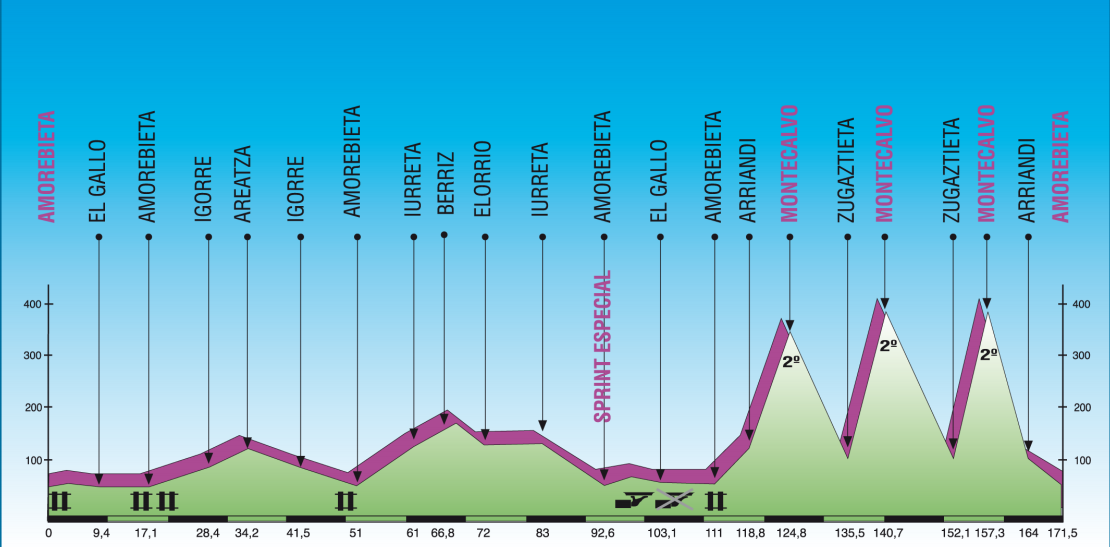 Klasika Primavera 2017