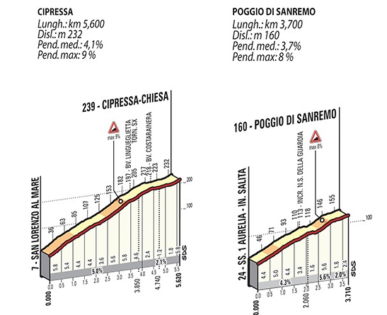 poggio-cipressa