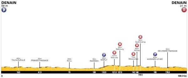 denain