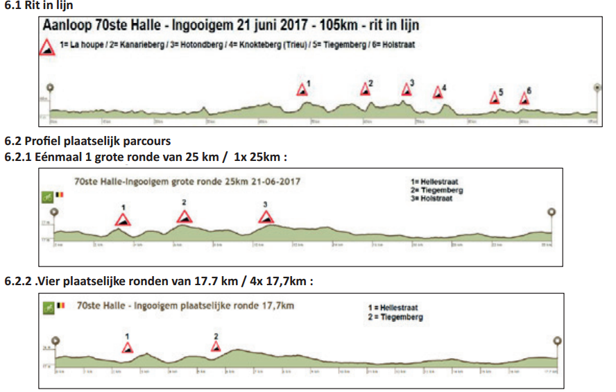 halle-ingooigem 2017 altimetria