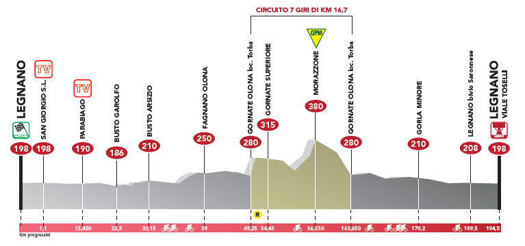bernocchi 2017