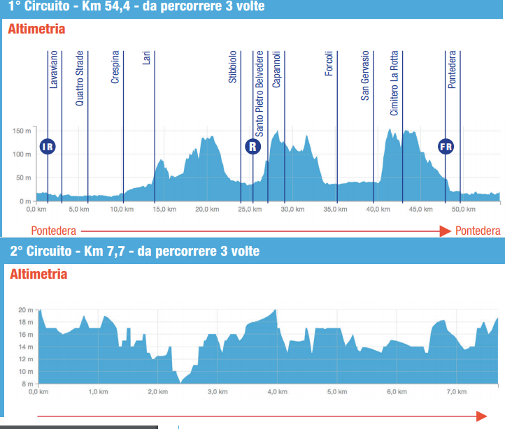 toscana 2017 tappa 1
