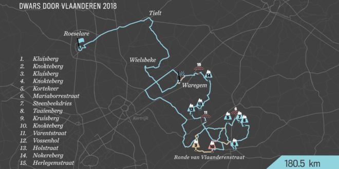 dwars door vlaanderen 2018