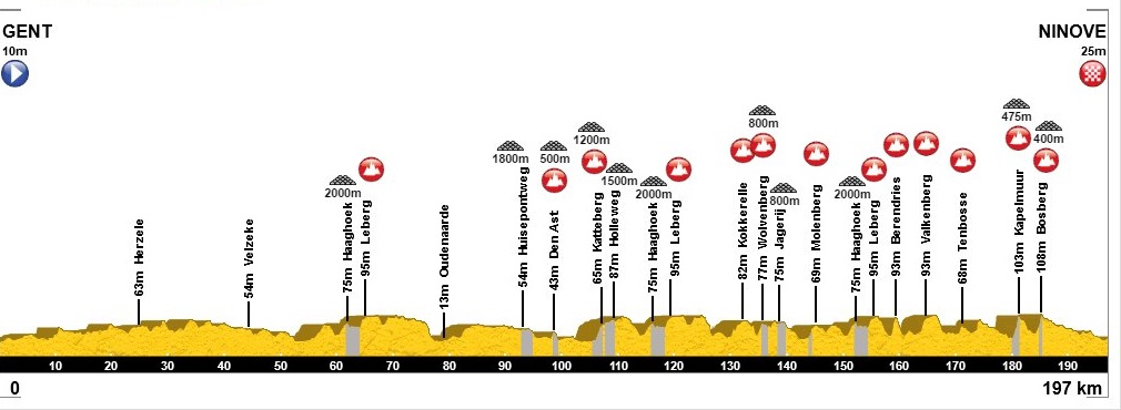 Het Nieuwsblad 2018...