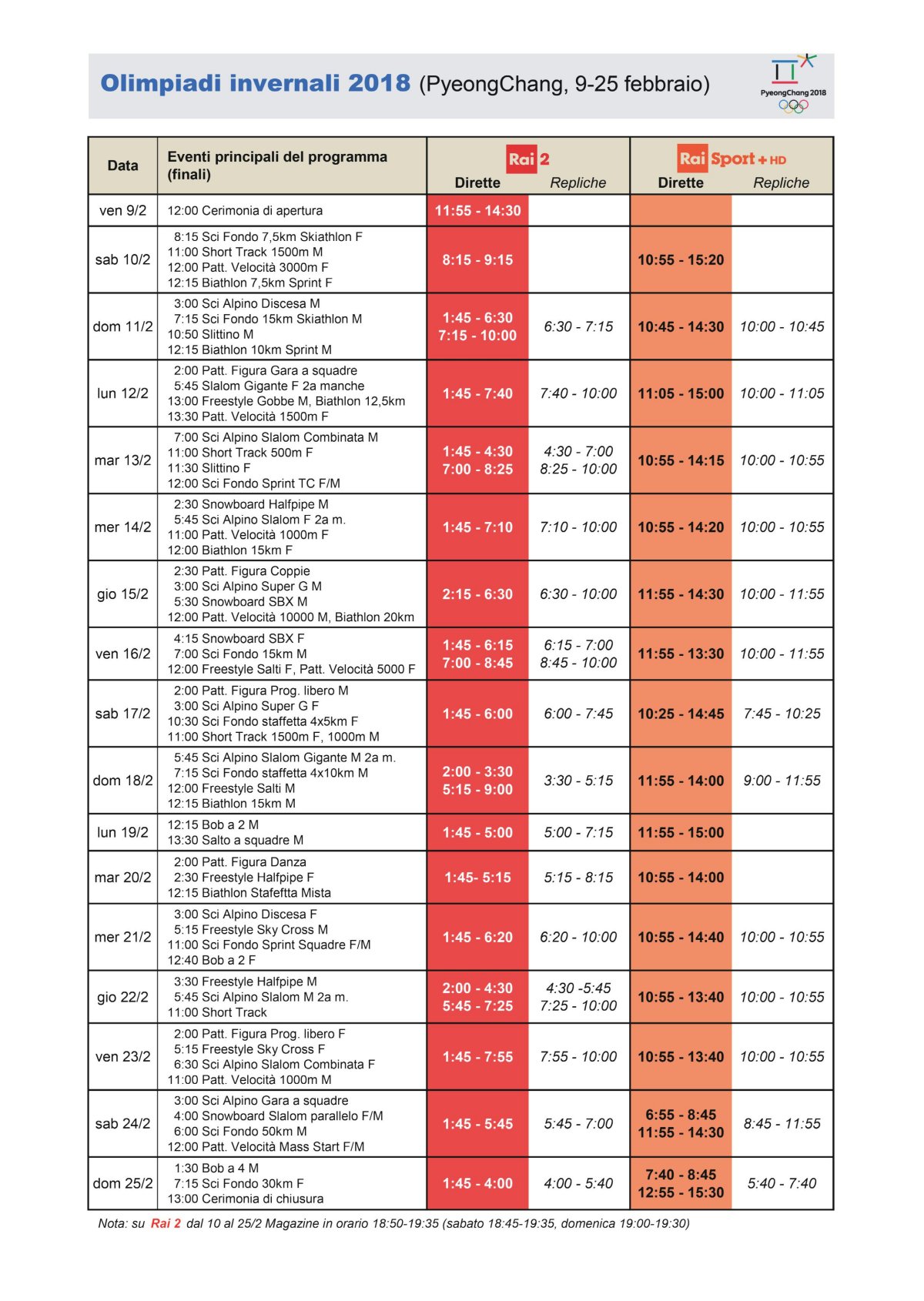 rai olimpiadi pyeongchang2018