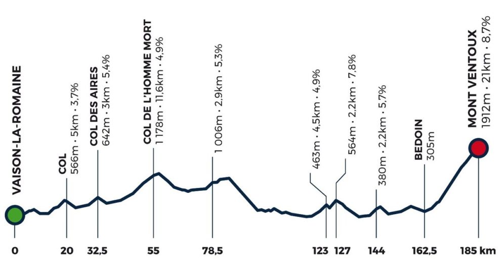 Mont Ventoux Dénivelé Challenge1