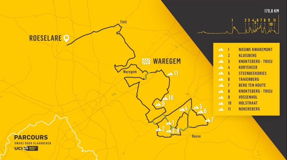 dwars2019