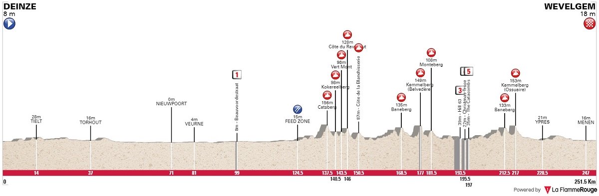 gent-wevelgem-in-flanders-fields-2019
