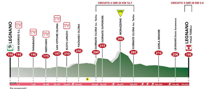 bernocchi