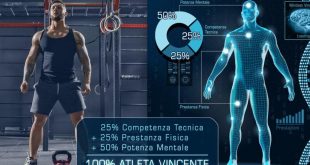 Preparazione Mentale: Il Segreto del Successo Sportivo